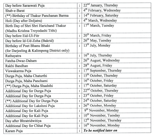 List II Holidays under the order of State Government in 2026